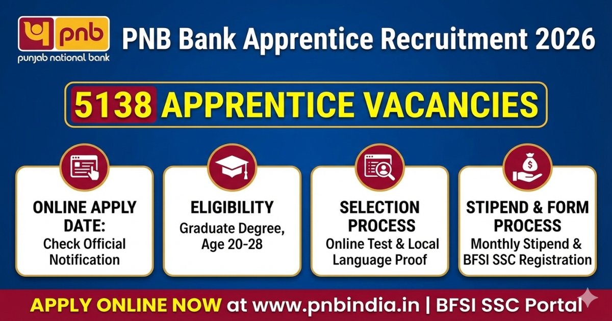 pnb bank apprentice recruitment 2026 apply online